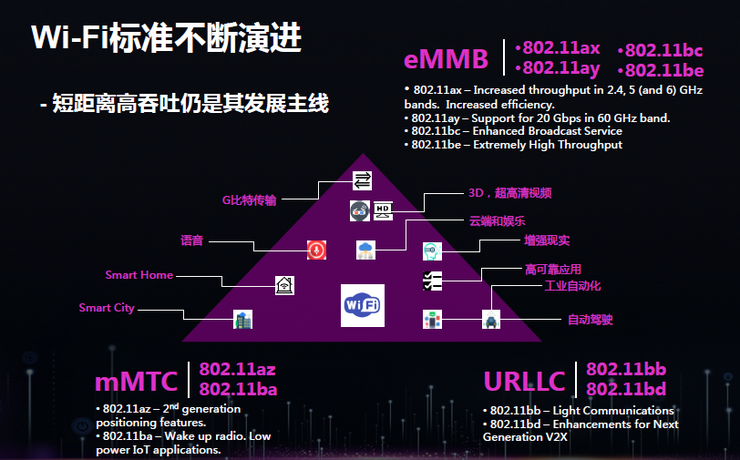 為什么5G時(shí)代Wi-Fi不會(huì)消亡反而將更加重要？
