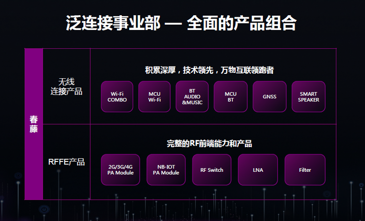 為什么5G時(shí)代Wi-Fi不會(huì)消亡反而將更加重要？